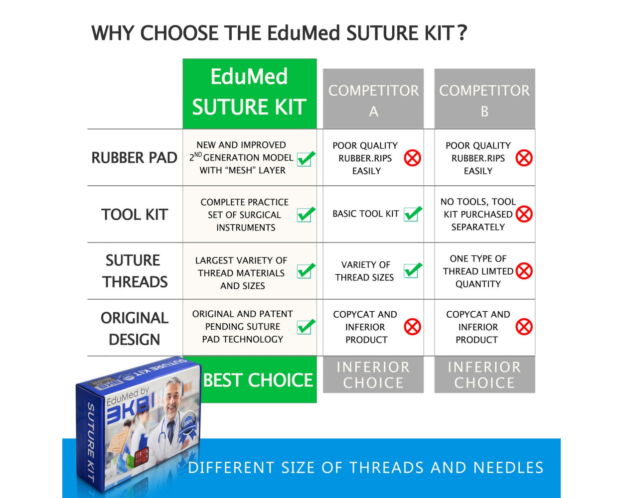 EduMed 41 Piece Practice Suture Kit for Medical and Veterinary Student Training (Demonstration and Education Use Only)